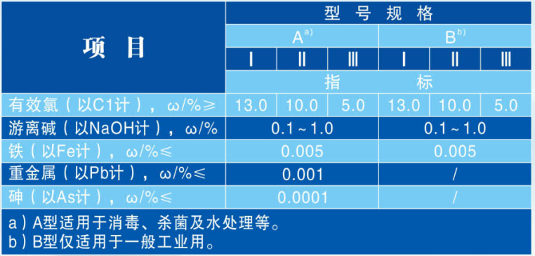 1724751412134997.png 工業(yè)級(jí)次氯酸鈉槽罐車包裝